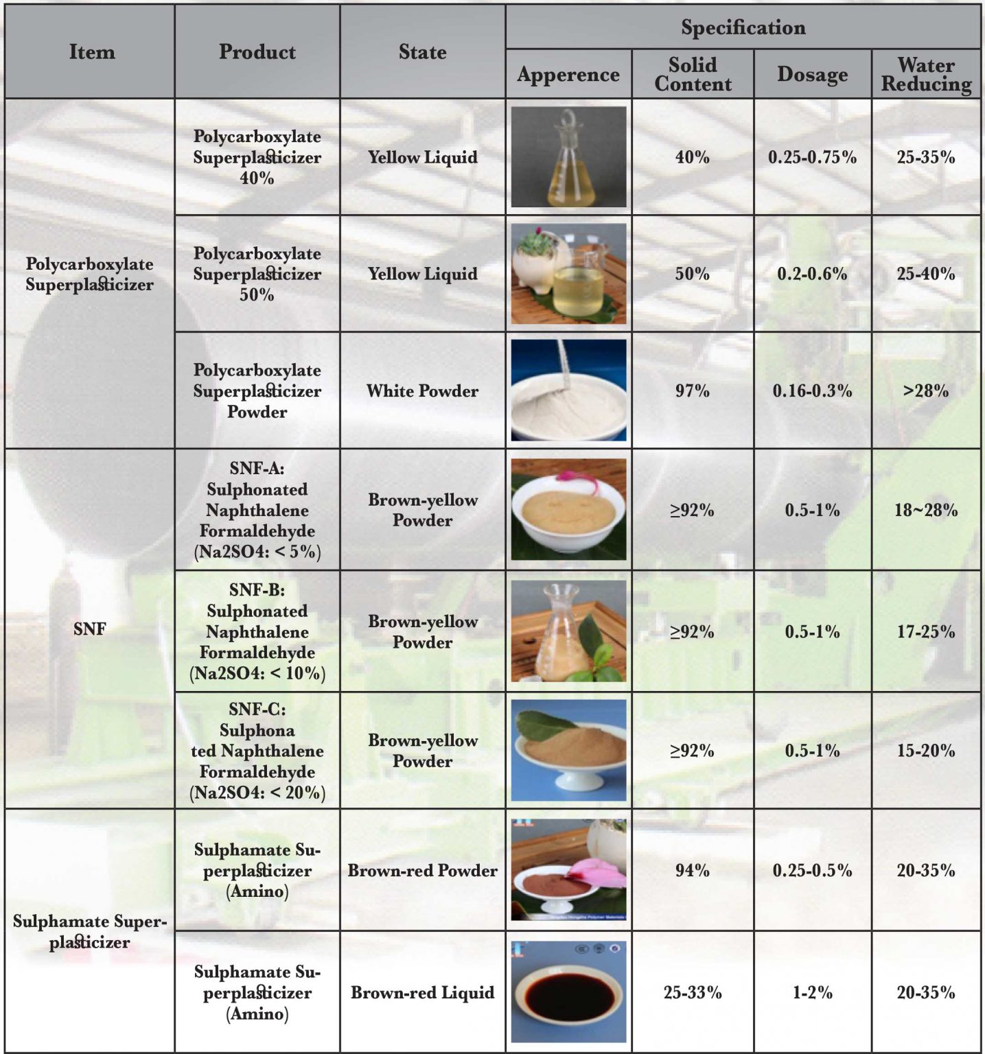 Additives In Concrete Concrete And Additives - Silver Y.M Services and Agencies Ltd.